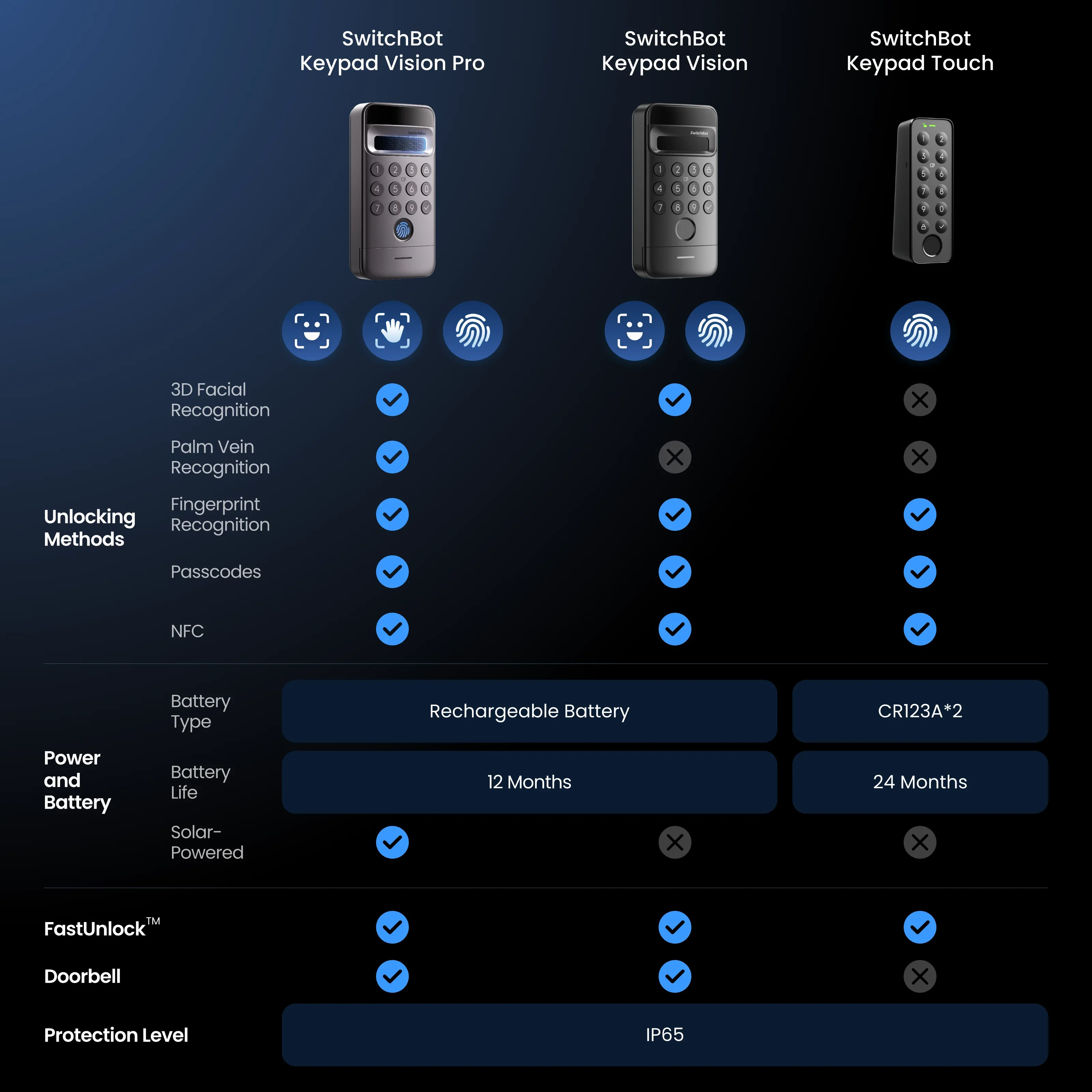 SwitchBot Keypad Vision - Image 7
